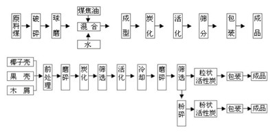 �^(q��)�eú�|(zh��)����̿��ľ�|(zh��)����̿����������(j��)