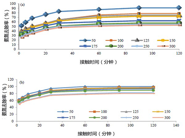 ��������̿���������Uˮ�а�������