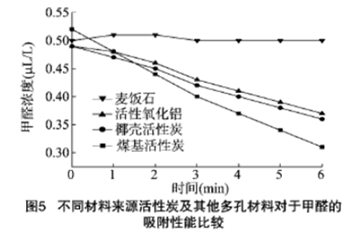 Ҭ������̿��ú������̿�ı�����ò���������ܱ��^