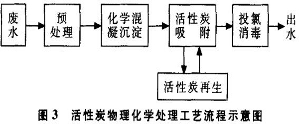 ����̿����̎�����ڳ�����ˮ�еđ�(y��ng)�ù�ˇ