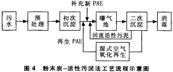 ����̿����̎�����ڳ�����ˮ�еđ�(y��ng)�ù�ˇ