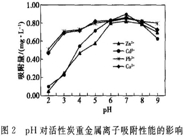 Ҭ������̿��(du��)ˮ���ؽ����x�ӵ�����