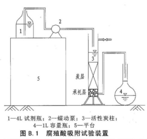 �ԁ�ˮ̎����ú�|(zh��)�w������̿���g(sh��)Ҏ(gu��)��DB31/T451-2009