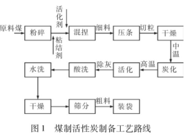 ú�|(zh��)�������̿���о�����(y��ng)���Mչ