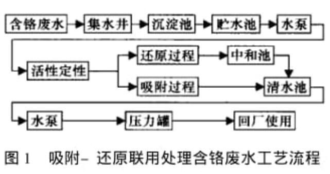 ����̿̎�����t�Uˮ�ķ���