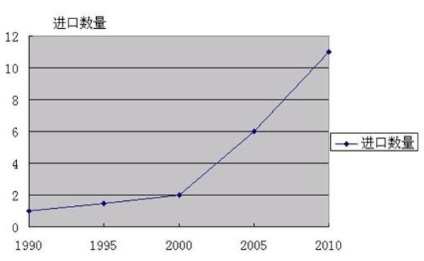 �҇�����̿����(n��i)�Ј�(ch��ng)�Լ��M(j��n)���ڬF(xi��n)��