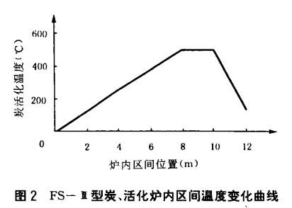 ���W(xu��)��ľ�|(zh��)�w������̿���a(ch��n)�¼��g(sh��)����(y��ng)��
