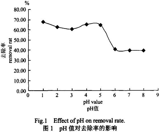 ���ӏUˮ�ĳ�������̿(li��n)��̎��
